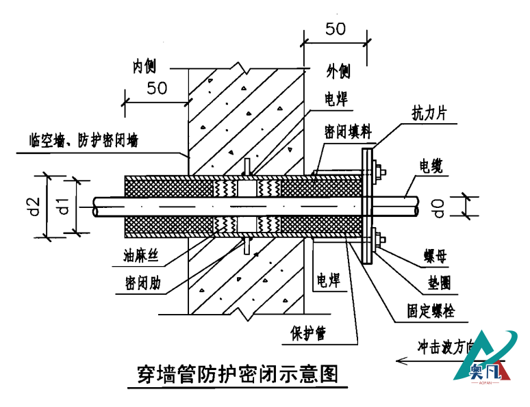 穿墙管防护密闭示意图