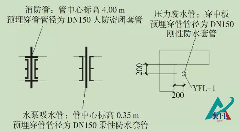 防水套管标注示例.jpg