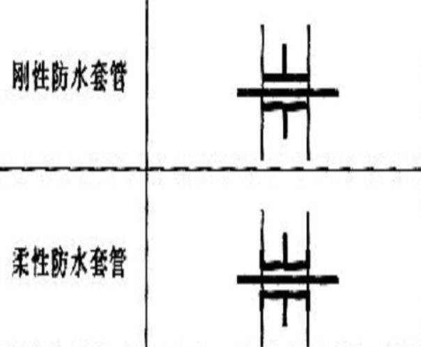 刚性防水套管,柔性防水套管图例