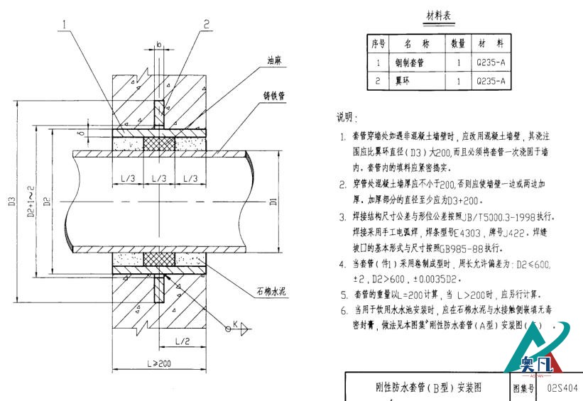 02s404图集规范刚性防水套管B型安装图
