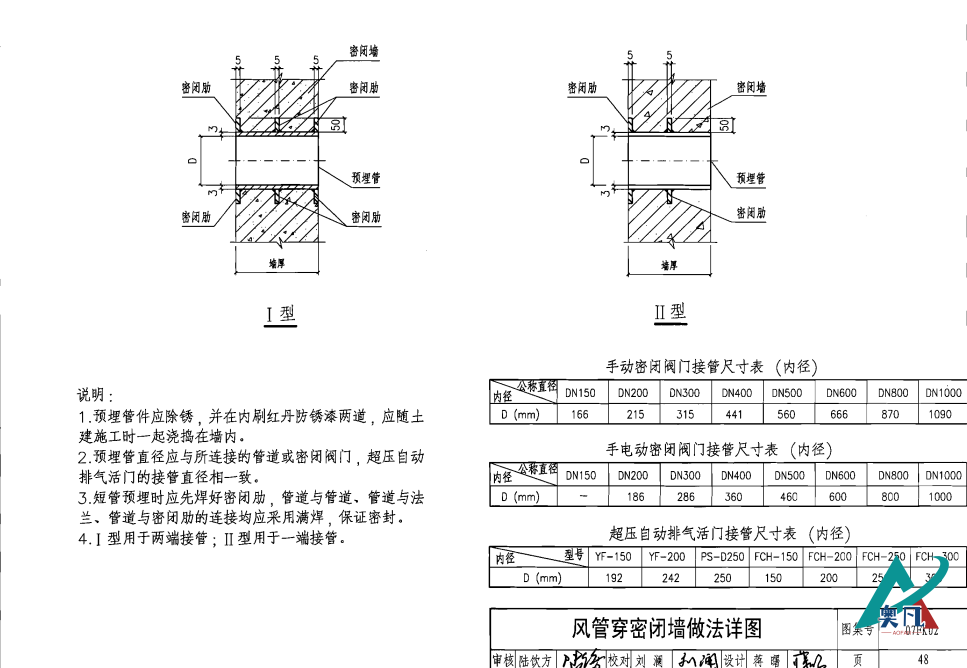 人防通风套管图集48页（风管穿密闭墙做法详图）.png
