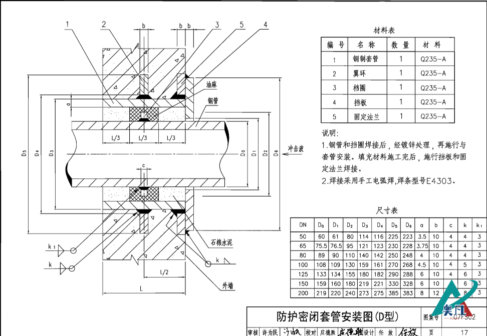 防护密闭套管安装图D型（防护密闭套管图集07fs02）.png
