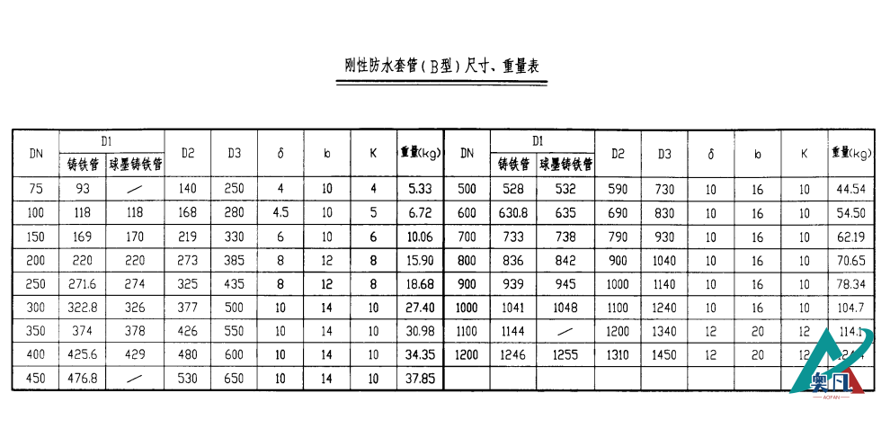 刚性防水套管（B型）尺寸、重量表.png