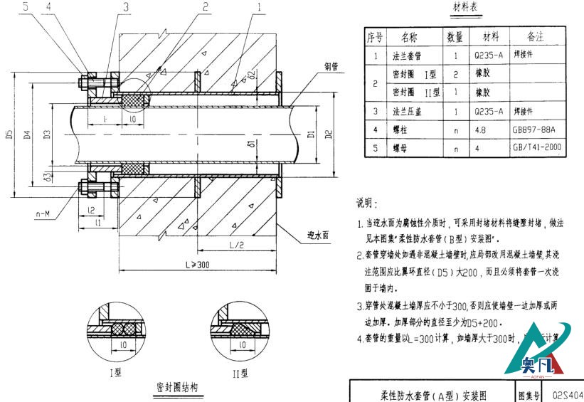 柔性防水套管A型结构示意图