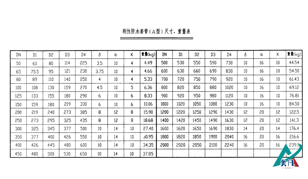 刚性防水套管详细规格表.png
