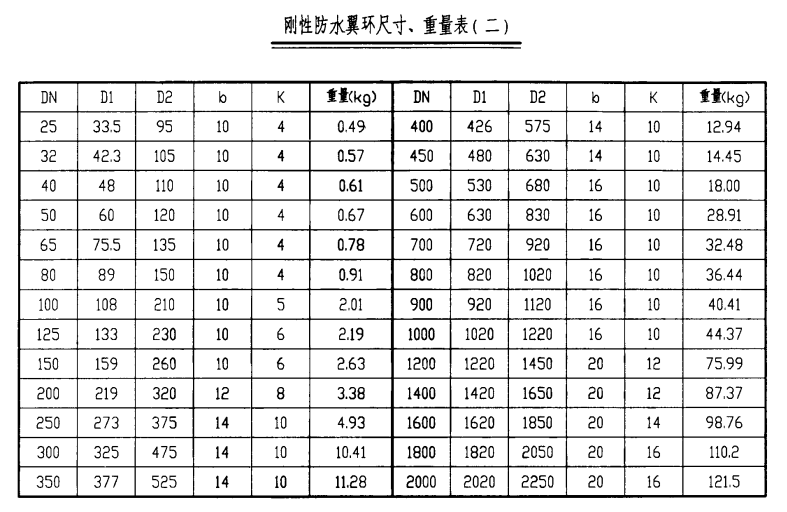 刚性防水翼环尺寸、重量表.png
