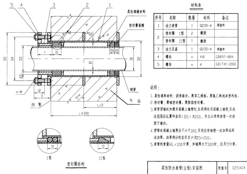 柔性防水套管结构图.png