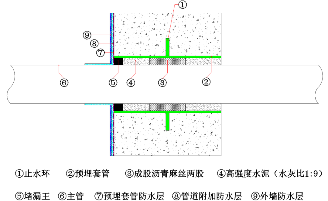 刚性防水套管标准正确做法(如何堵漏）.png