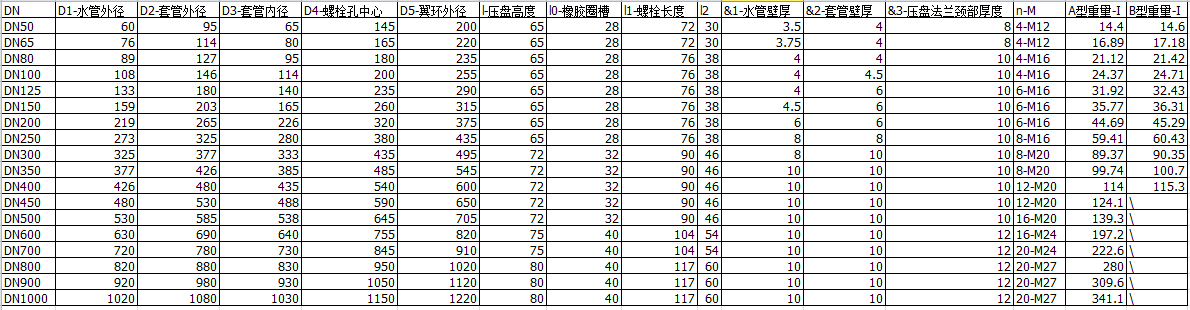 防水套管参数