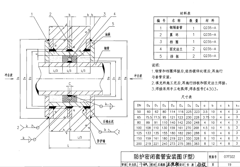 07fs02---19防护密闭套管安装图