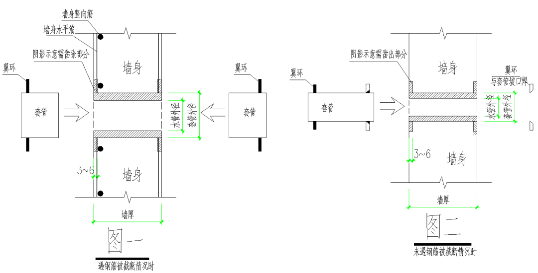 人防墙未预埋套管处理方案