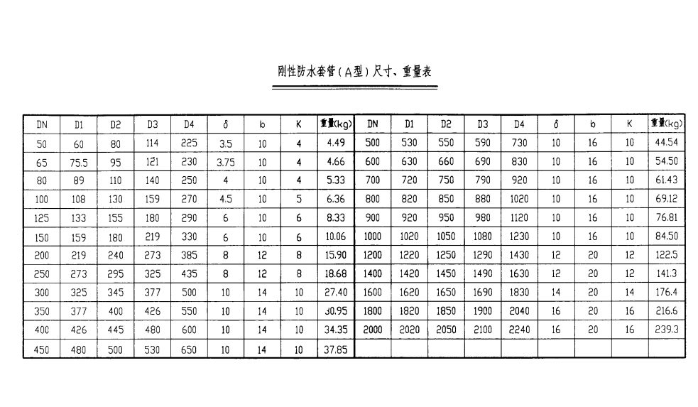 防水钢套管规格尺寸表