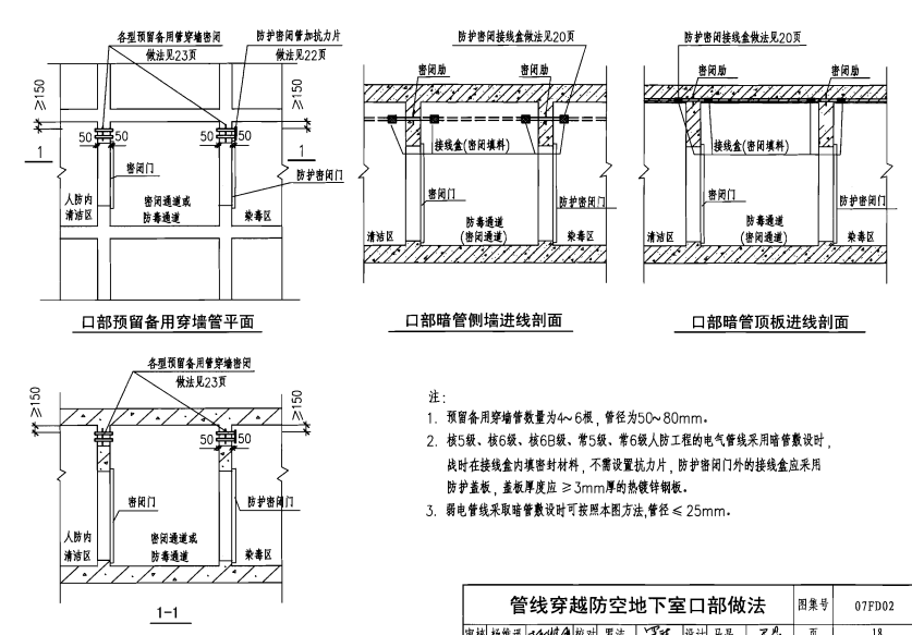 人防预留密闭套管安装示例图