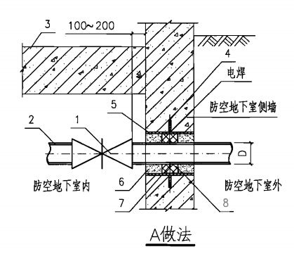 人防密闭套管的标准安装图集
