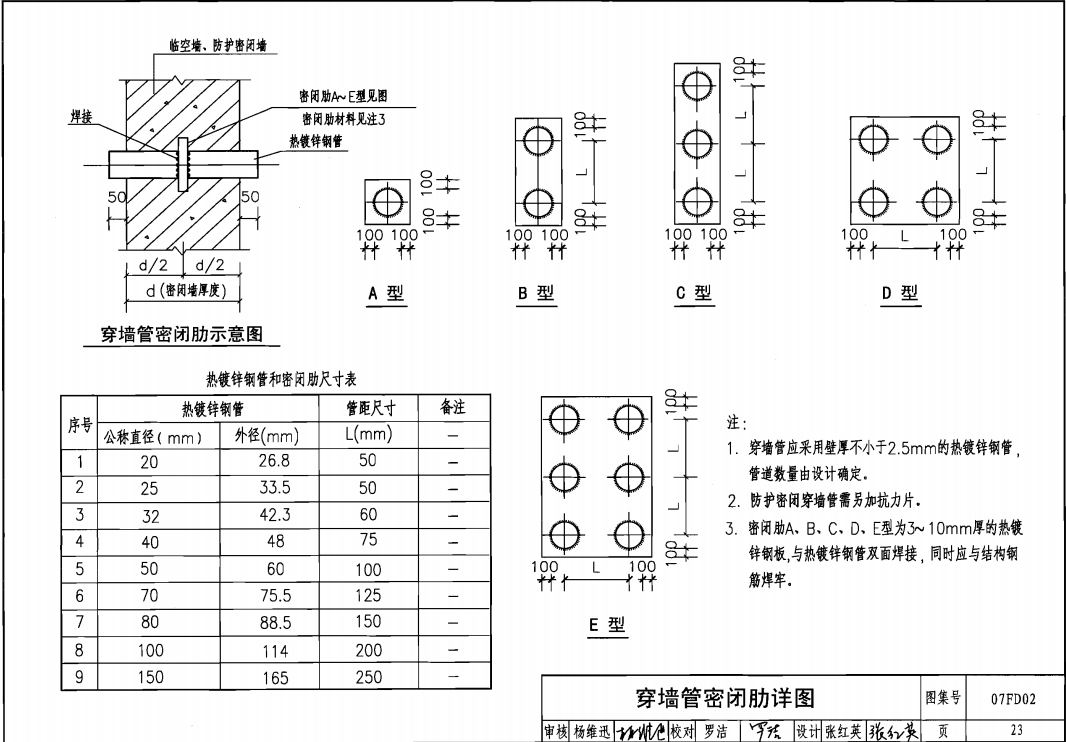 穿墙管密闭肋详图-P23