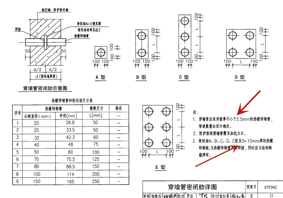人防密闭肋套管示意图