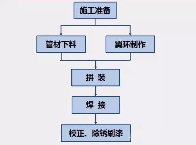奥凡环保科技产品制作流程