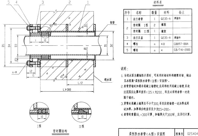 柔性防水套管A型结构示意图