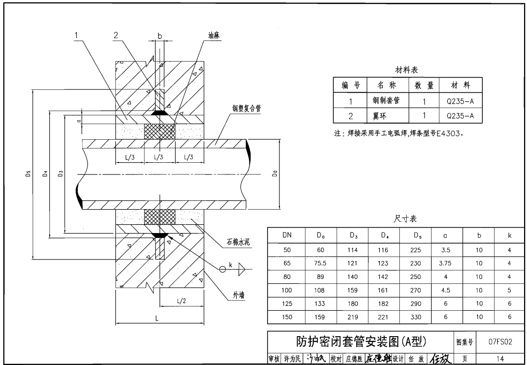 防护密闭套管安装图(A型)及尺寸表