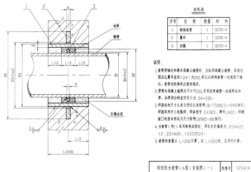 地下管廊A型刚性防水套管安装示意图