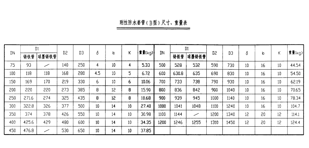 刚性防水套管(B型)尺寸、重量表