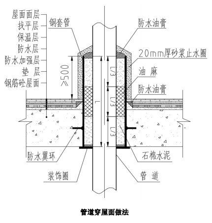 常见的套管封堵施工方法