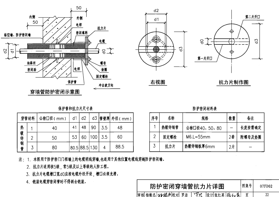 图解人防密闭套管,安全守护更放心