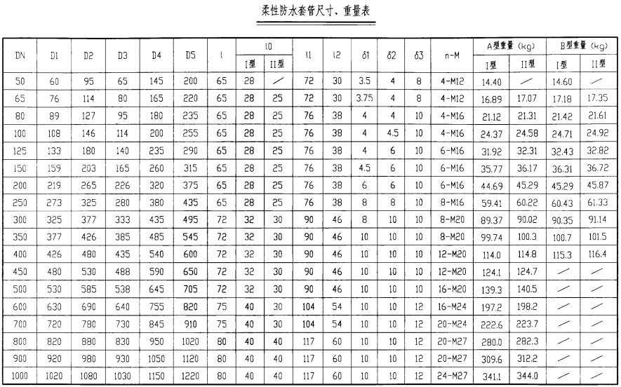 柔性防水套管尺寸对照表