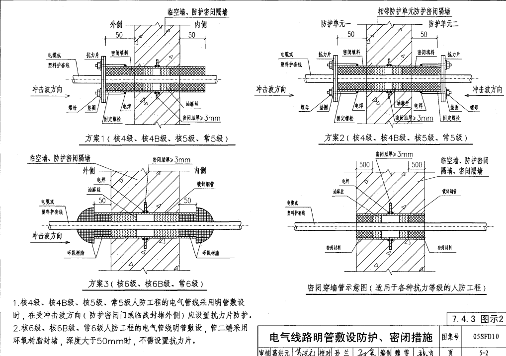 电气线路明管敷设防护、密闭措施