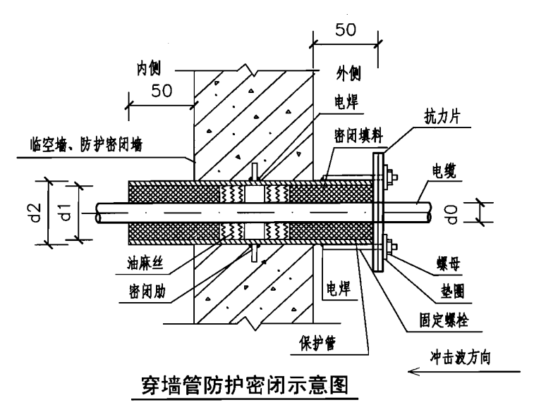 人防套管安装示意图